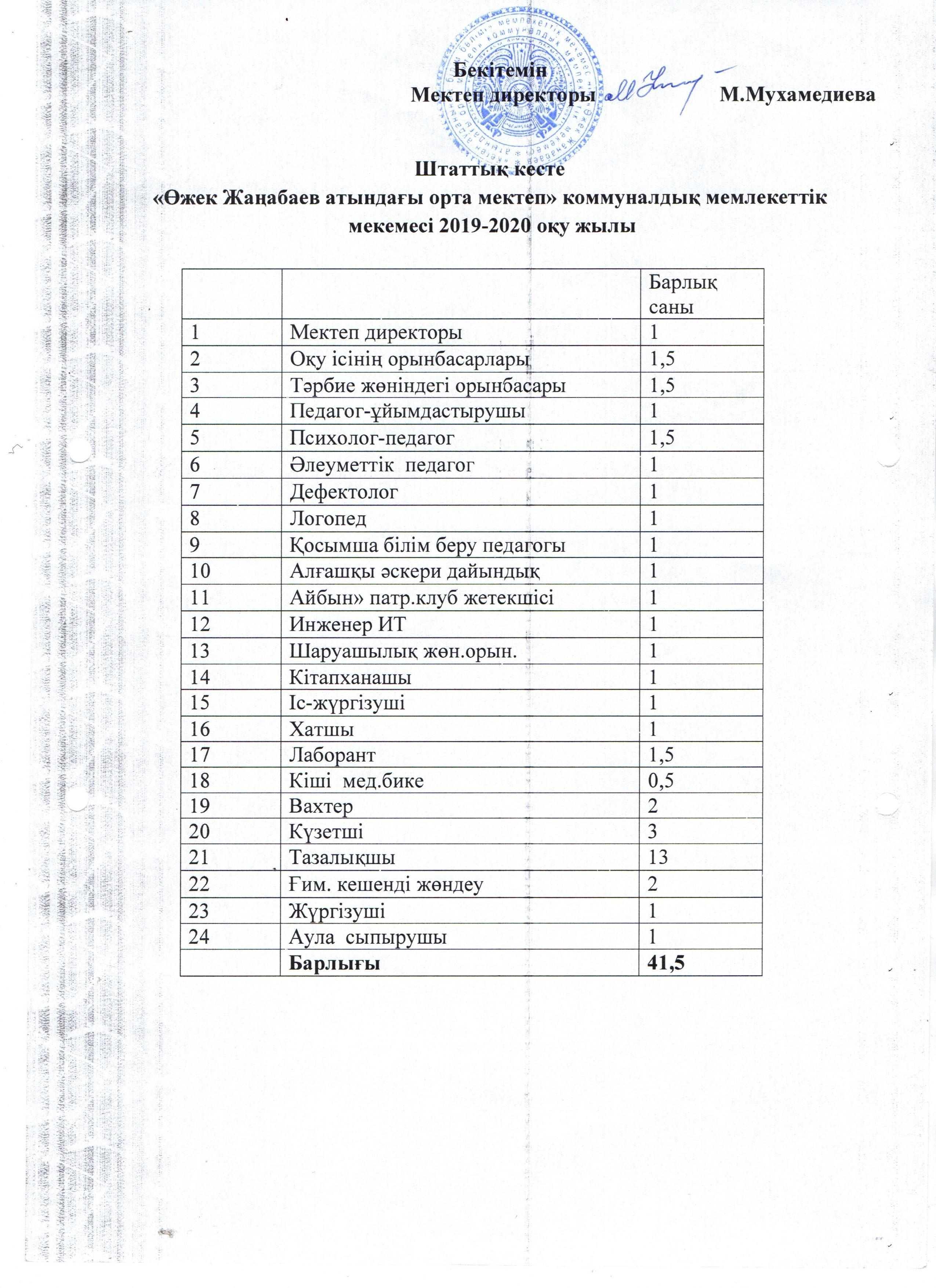 Ө.Жанабаев атындағы орта мектебінің 2019-2020 оқу жылына мектеп тарификациясы және штаттық кестесі
