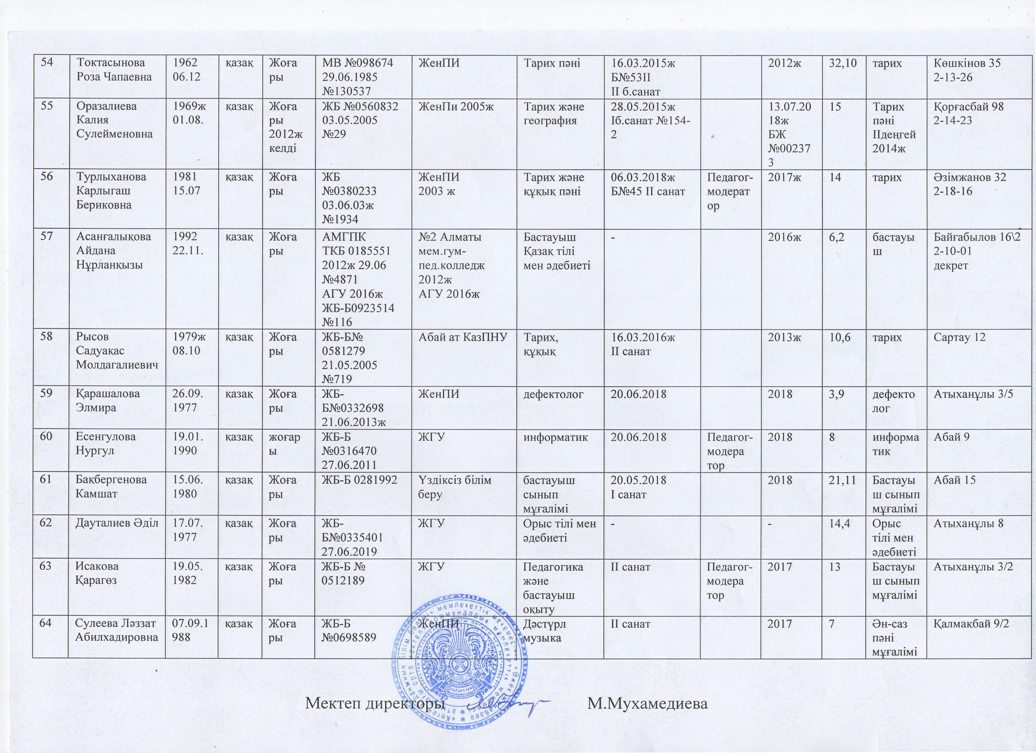 2019-2020 оқу жылы сапалық құрам