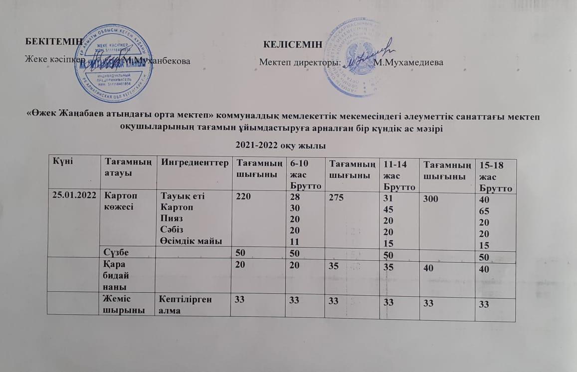 Әлеуметтік санаттағы білім алушылардың ыстық тамақпен қамтылуы. 25.01.2022 күнгі ас мәзірі.