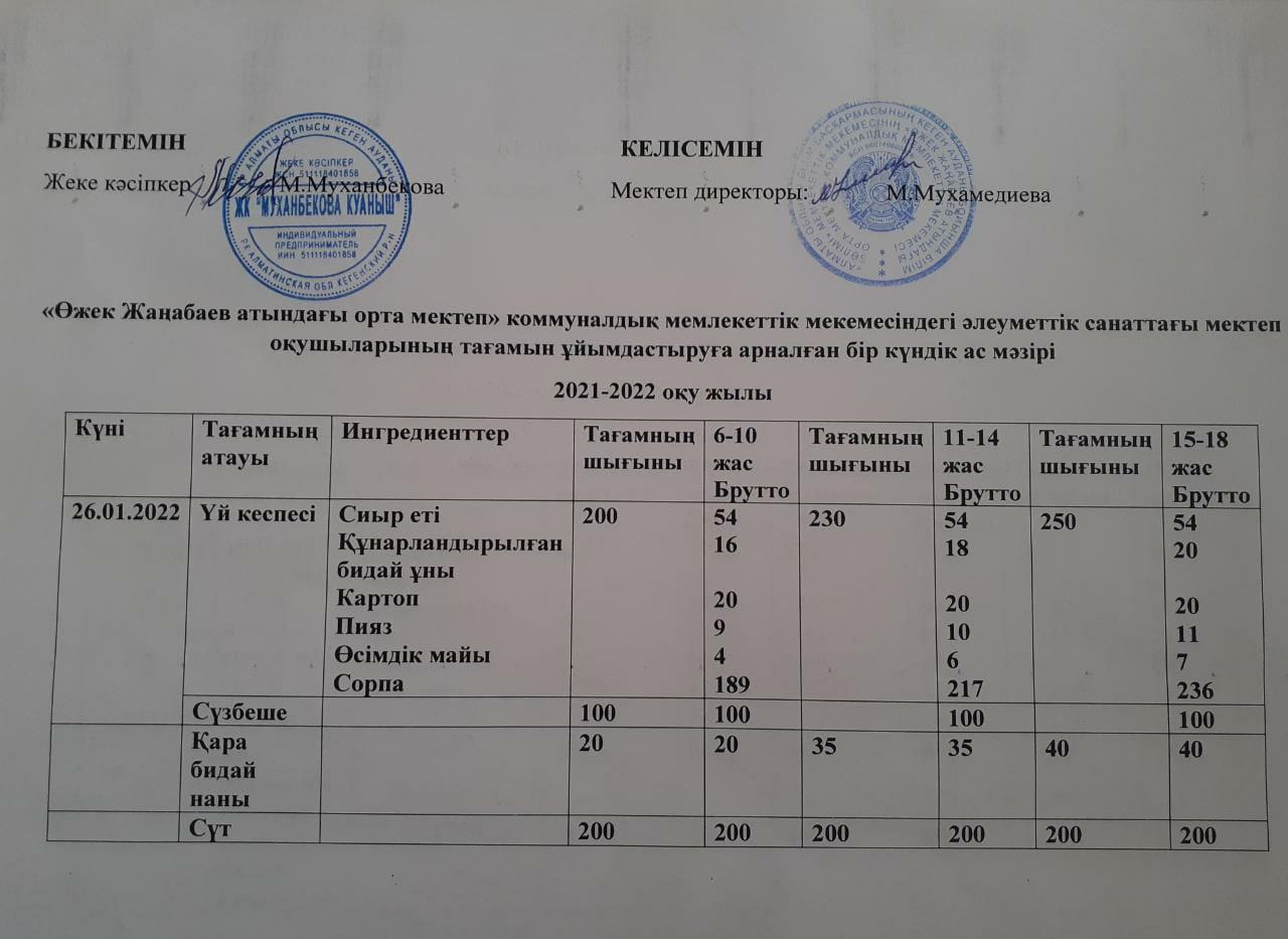 26.01.2022 күнгі ас мәзірі