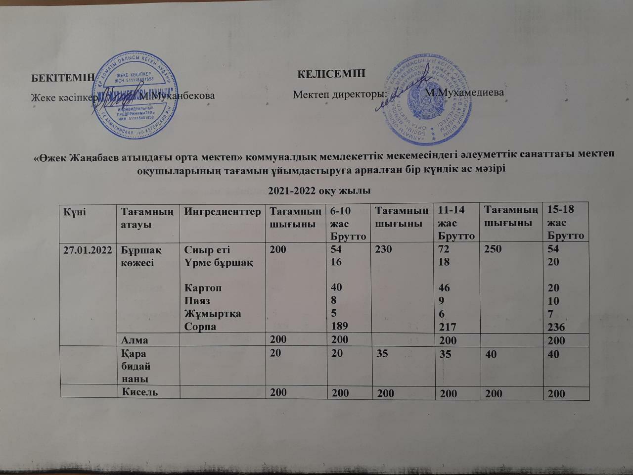 27.01.2022 күнгі Ас мәзірі
