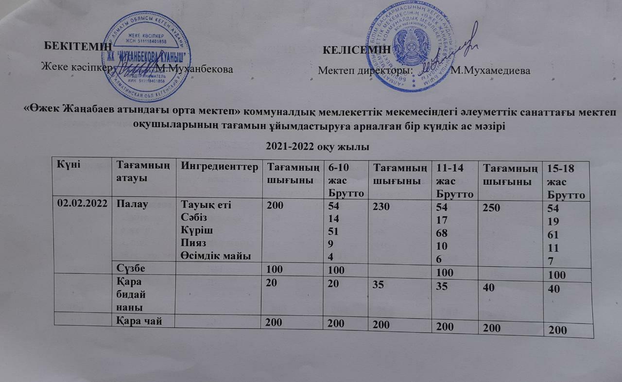 02.02.2022 күнгі Ас мәзірі
