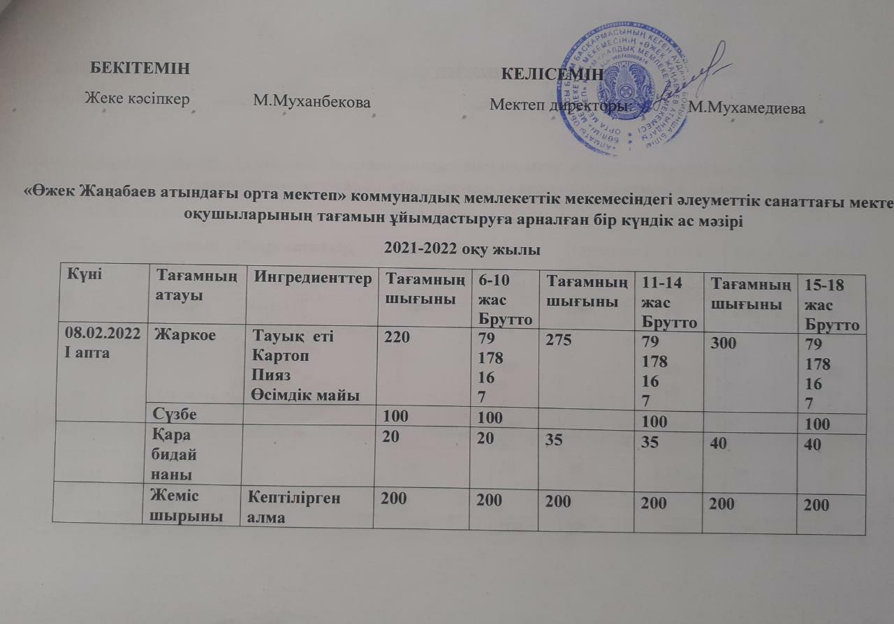 08.02.2022 күнгі Ас мәзірі