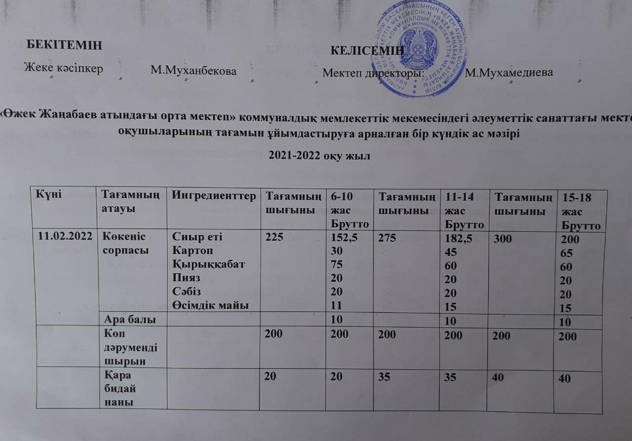 11.02.2022 күнгі Ас мәзірі