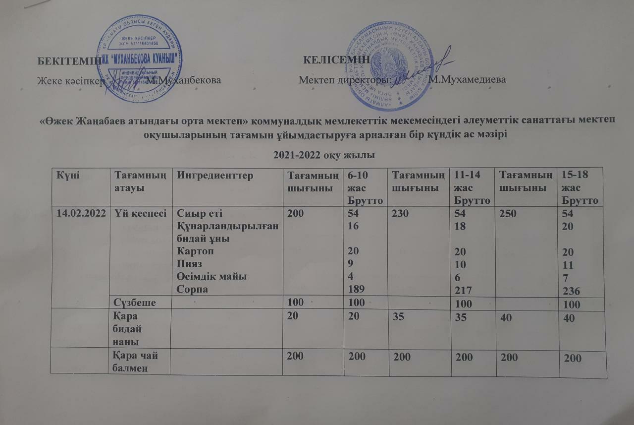 14.02.2022 күнгі Ас мәзірі
