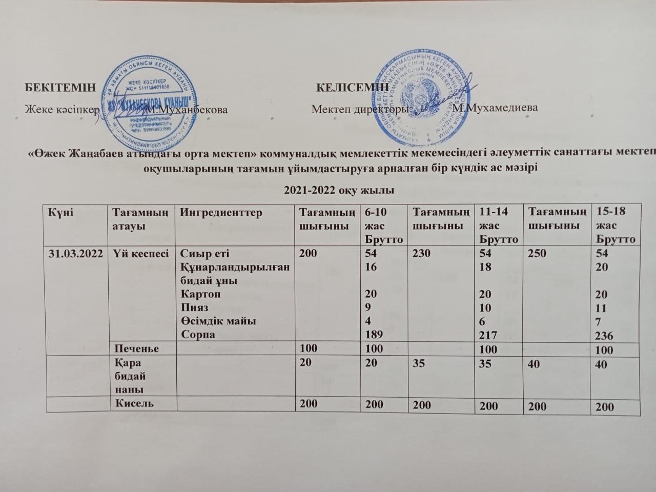 31.03.2022 күнгі ас мәзірі