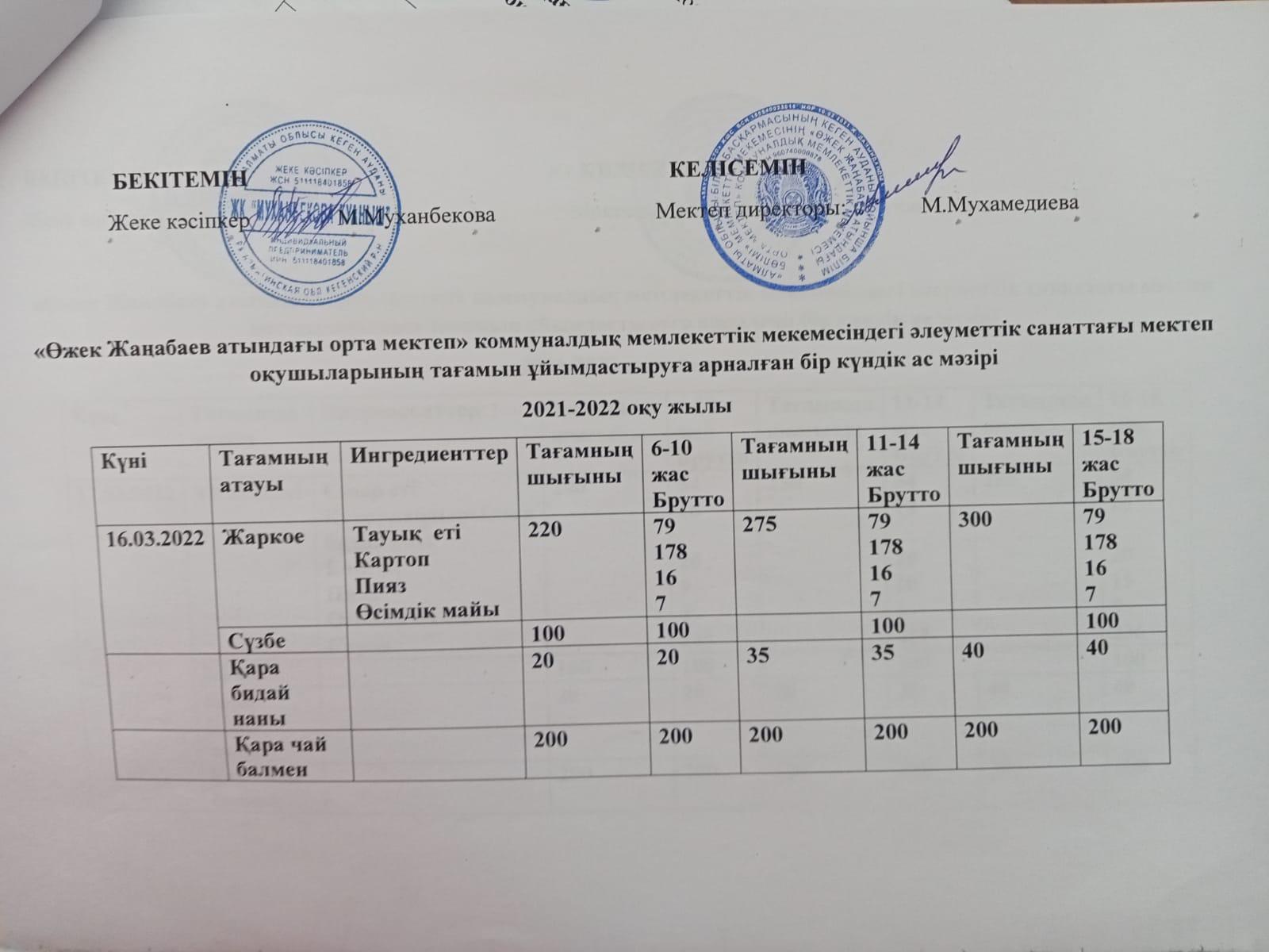 16.03.2022 күнгі Ас мәзірі