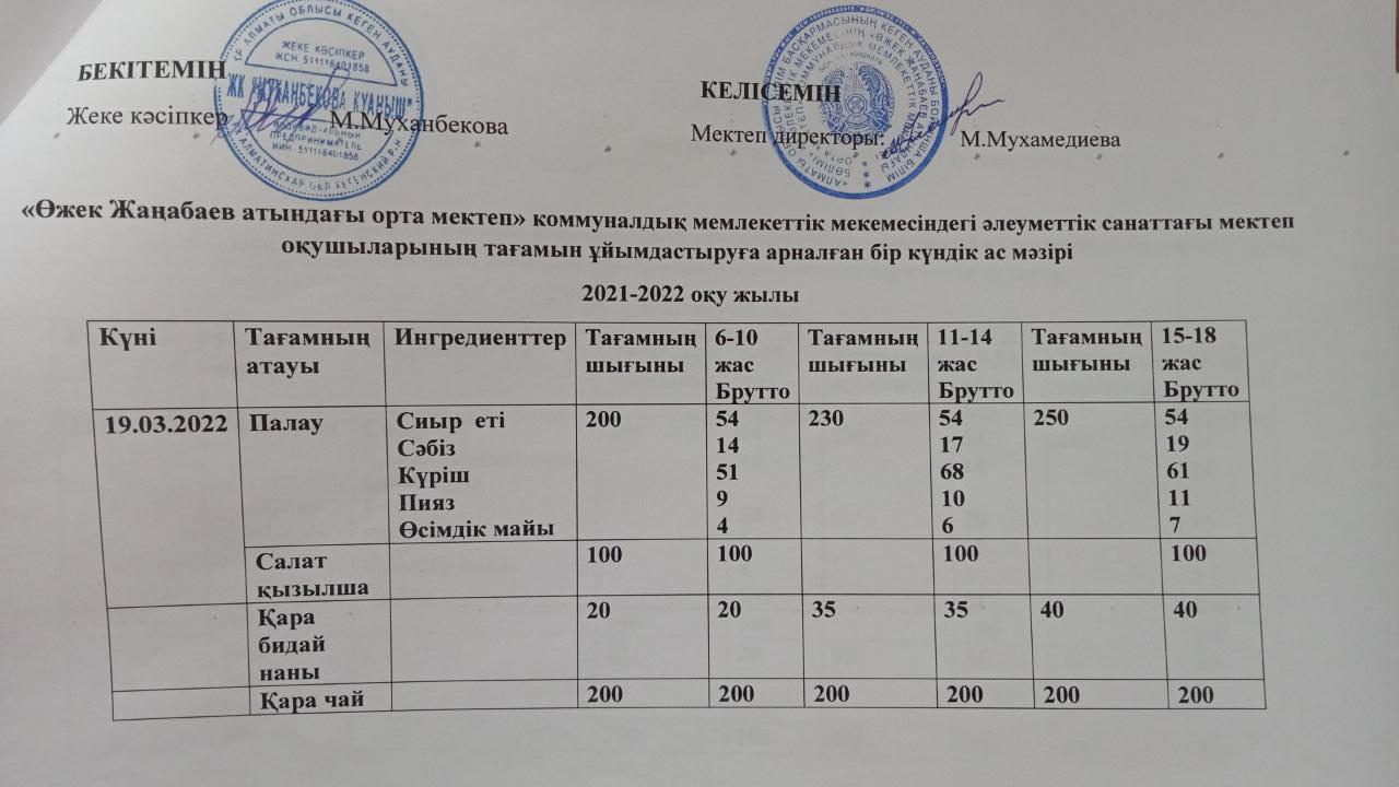 19.03.2022 күнгі Ас мәзірі