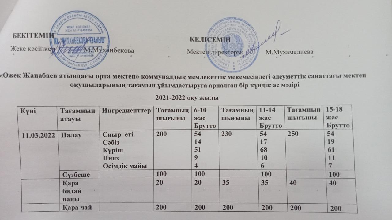 11.03.2022 күнгі Ас мәзірі