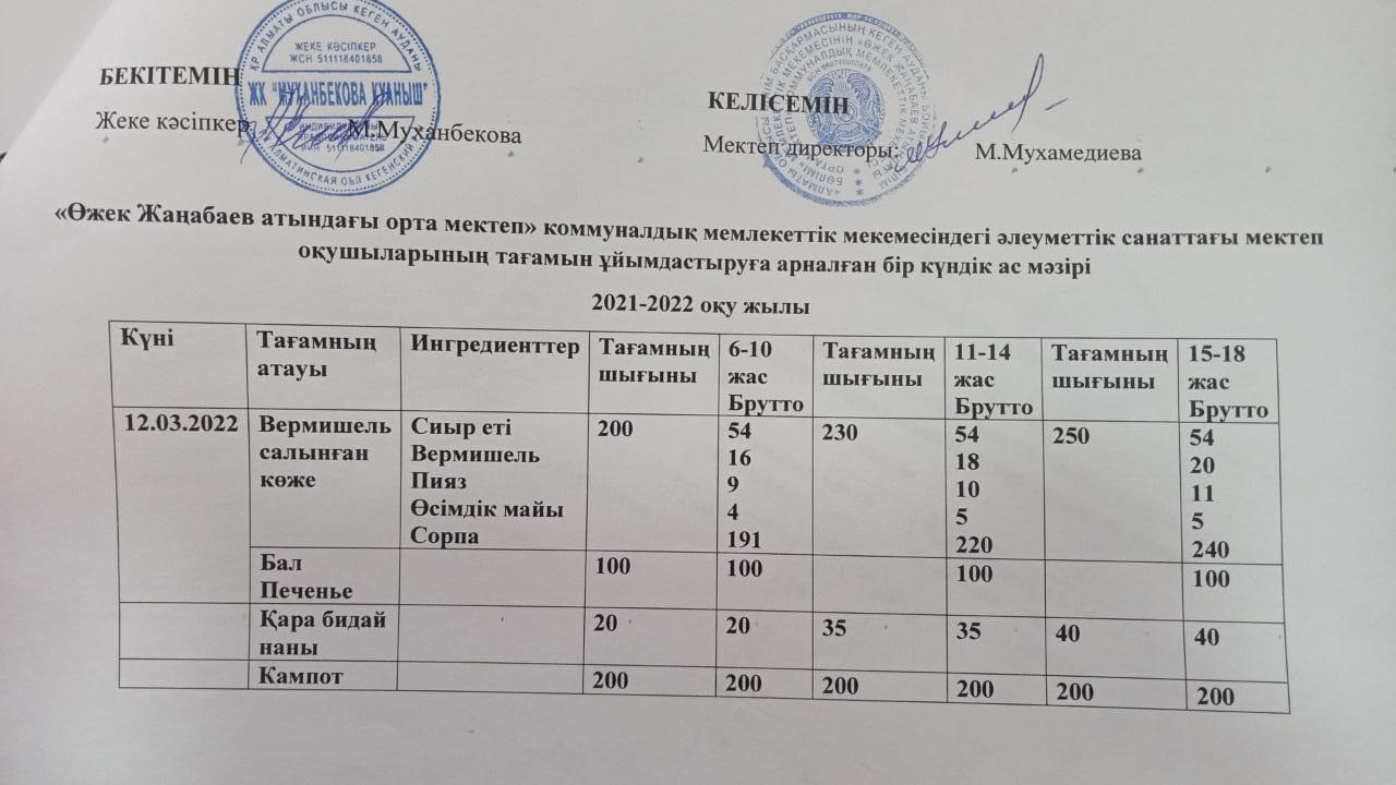 12.03.2022 күні Ас мәзірі