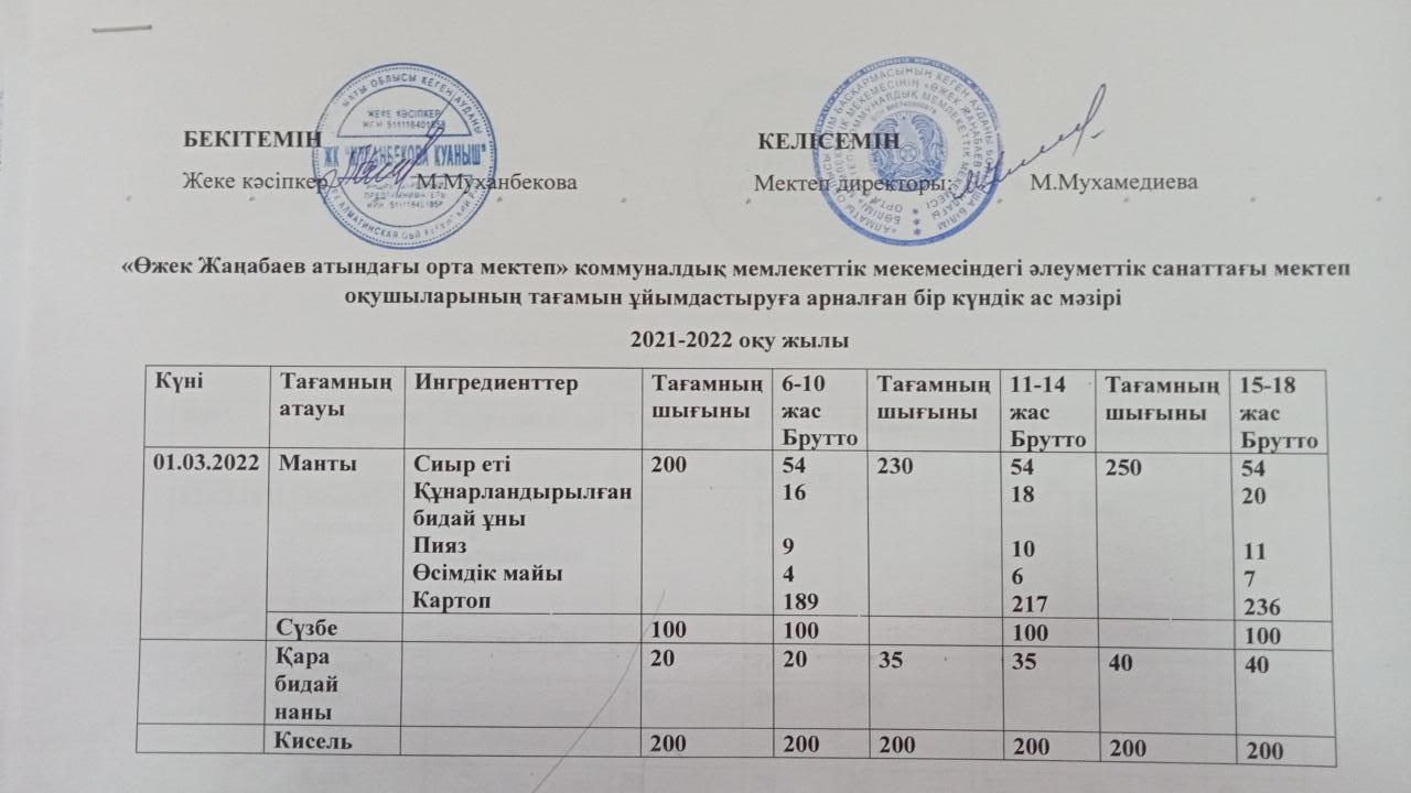01.03.2022 күнгі Ас мәзірі