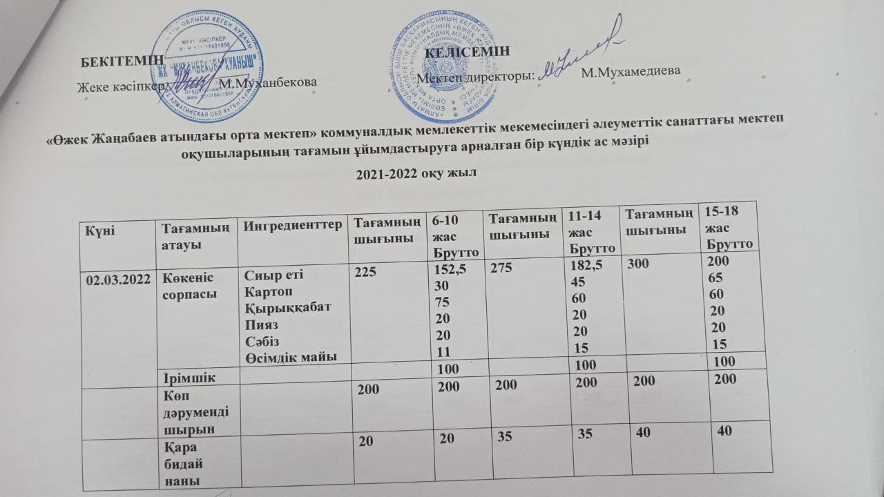 02.03.2022 күнгі ас мәзірі